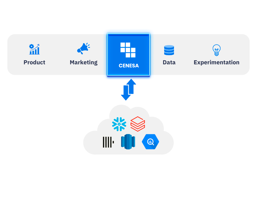 Agencia de marketing digital en lima